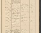 Zdjęcie nr 719 dla obiektu archiwalnego: Protocollum Consistorii lat. Leop. 1928