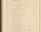 Zdjęcie nr 718 dla obiektu archiwalnego: Protocollum Consistorii lat. Leop. 1928