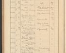 Zdjęcie nr 714 dla obiektu archiwalnego: Protocollum Consistorii lat. Leop. 1928