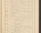 Zdjęcie nr 715 dla obiektu archiwalnego: Protocollum Consistorii lat. Leop. 1928