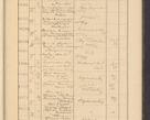 Zdjęcie nr 717 dla obiektu archiwalnego: Protocollum Consistorii lat. Leop. 1928