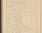 Zdjęcie nr 716 dla obiektu archiwalnego: Protocollum Consistorii lat. Leop. 1928