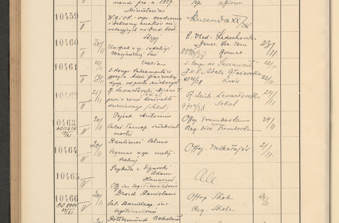 Zdjęcie nr 710 dla obiektu archiwalnego: Protocollum Consistorii lat. Leop. 1928