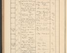 Zdjęcie nr 710 dla obiektu archiwalnego: Protocollum Consistorii lat. Leop. 1928