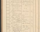 Zdjęcie nr 712 dla obiektu archiwalnego: Protocollum Consistorii lat. Leop. 1928