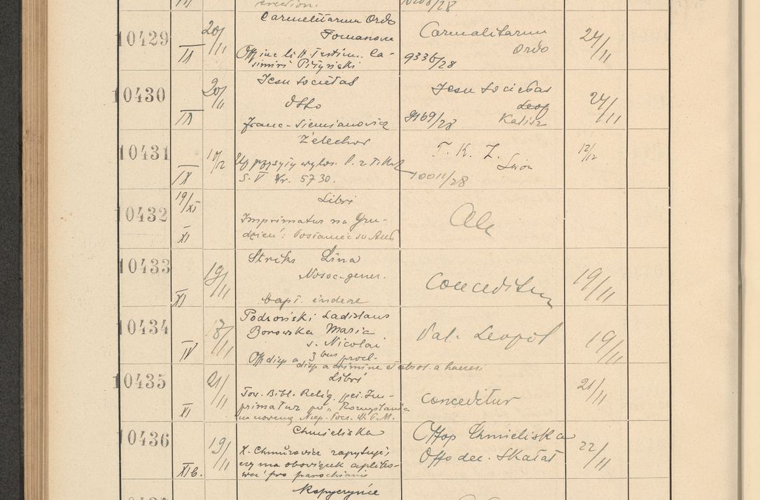 Zdjęcie nr 708 dla obiektu archiwalnego: Protocollum Consistorii lat. Leop. 1928