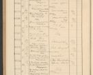 Zdjęcie nr 708 dla obiektu archiwalnego: Protocollum Consistorii lat. Leop. 1928