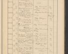 Zdjęcie nr 713 dla obiektu archiwalnego: Protocollum Consistorii lat. Leop. 1928