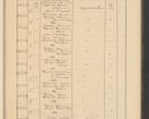 Zdjęcie nr 711 dla obiektu archiwalnego: Protocollum Consistorii lat. Leop. 1928