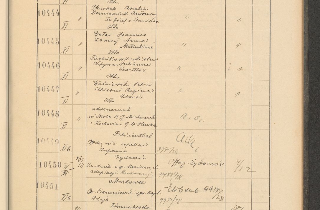 Zdjęcie nr 709 dla obiektu archiwalnego: Protocollum Consistorii lat. Leop. 1928