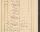 Zdjęcie nr 709 dla obiektu archiwalnego: Protocollum Consistorii lat. Leop. 1928