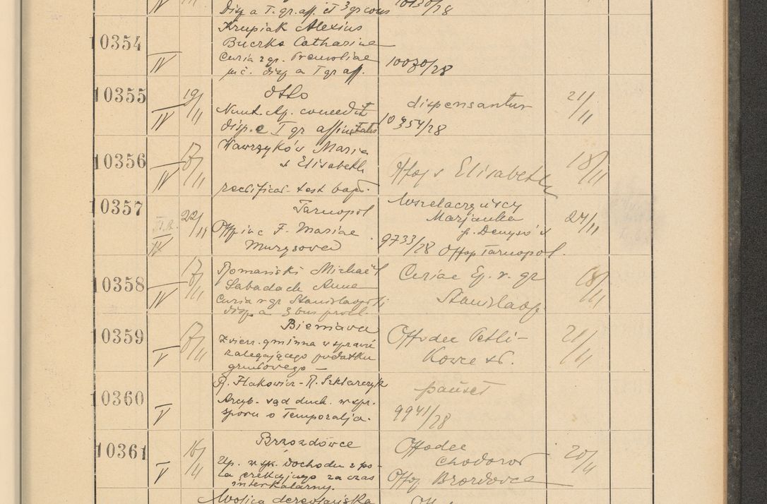 Zdjęcie nr 703 dla obiektu archiwalnego: Protocollum Consistorii lat. Leop. 1928