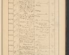 Zdjęcie nr 703 dla obiektu archiwalnego: Protocollum Consistorii lat. Leop. 1928