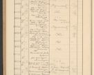 Zdjęcie nr 702 dla obiektu archiwalnego: Protocollum Consistorii lat. Leop. 1928