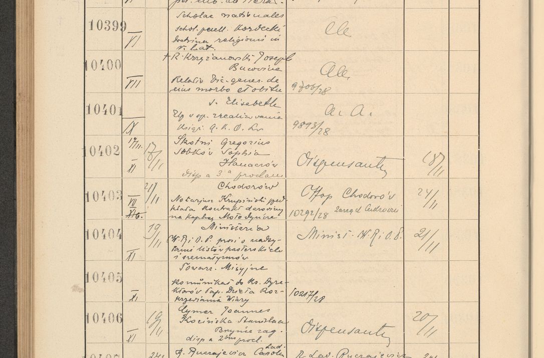 Zdjęcie nr 706 dla obiektu archiwalnego: Protocollum Consistorii lat. Leop. 1928
