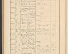 Zdjęcie nr 706 dla obiektu archiwalnego: Protocollum Consistorii lat. Leop. 1928