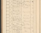 Zdjęcie nr 704 dla obiektu archiwalnego: Protocollum Consistorii lat. Leop. 1928