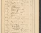 Zdjęcie nr 707 dla obiektu archiwalnego: Protocollum Consistorii lat. Leop. 1928
