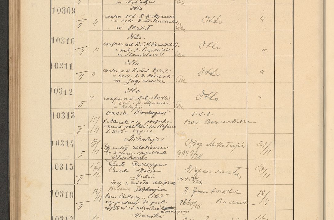 Zdjęcie nr 700 dla obiektu archiwalnego: Protocollum Consistorii lat. Leop. 1928