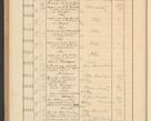 Zdjęcie nr 700 dla obiektu archiwalnego: Protocollum Consistorii lat. Leop. 1928