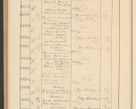 Zdjęcie nr 698 dla obiektu archiwalnego: Protocollum Consistorii lat. Leop. 1928