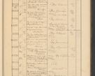 Zdjęcie nr 701 dla obiektu archiwalnego: Protocollum Consistorii lat. Leop. 1928