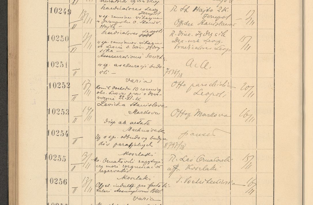 Zdjęcie nr 696 dla obiektu archiwalnego: Protocollum Consistorii lat. Leop. 1928