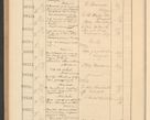 Zdjęcie nr 696 dla obiektu archiwalnego: Protocollum Consistorii lat. Leop. 1928