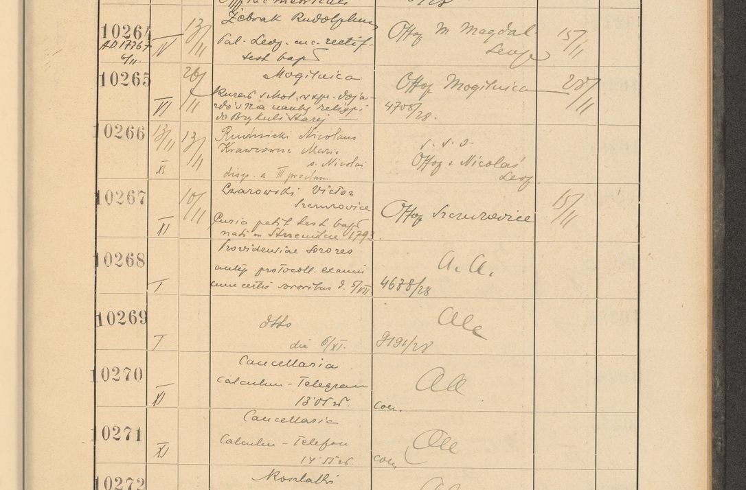 Zdjęcie nr 697 dla obiektu archiwalnego: Protocollum Consistorii lat. Leop. 1928