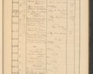Zdjęcie nr 697 dla obiektu archiwalnego: Protocollum Consistorii lat. Leop. 1928