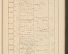Zdjęcie nr 699 dla obiektu archiwalnego: Protocollum Consistorii lat. Leop. 1928