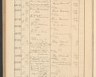 Zdjęcie nr 694 dla obiektu archiwalnego: Protocollum Consistorii lat. Leop. 1928