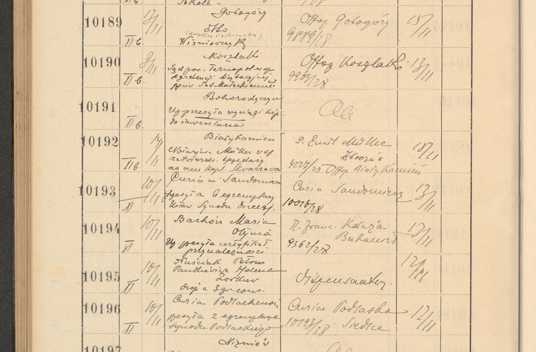 Zdjęcie nr 692 dla obiektu archiwalnego: Protocollum Consistorii lat. Leop. 1928