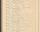 Zdjęcie nr 692 dla obiektu archiwalnego: Protocollum Consistorii lat. Leop. 1928