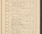Zdjęcie nr 695 dla obiektu archiwalnego: Protocollum Consistorii lat. Leop. 1928