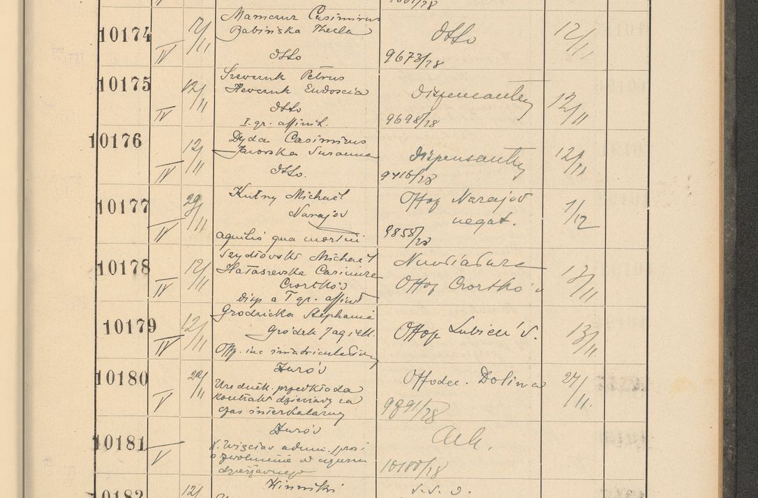Zdjęcie nr 691 dla obiektu archiwalnego: Protocollum Consistorii lat. Leop. 1928