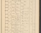 Zdjęcie nr 691 dla obiektu archiwalnego: Protocollum Consistorii lat. Leop. 1928