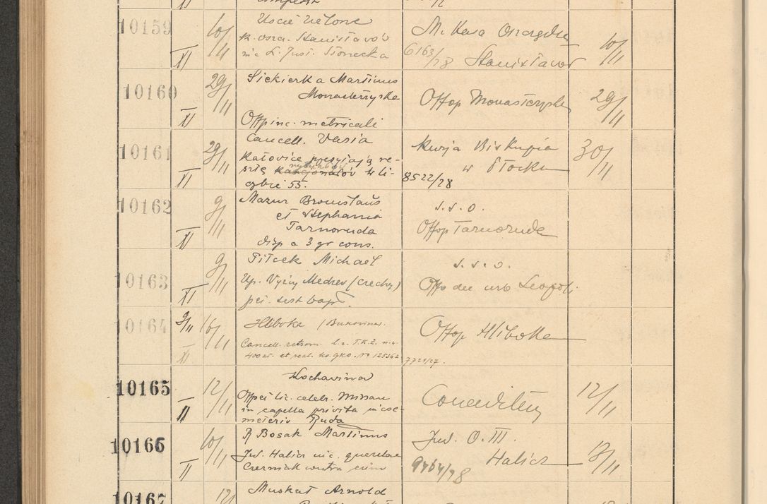 Zdjęcie nr 690 dla obiektu archiwalnego: Protocollum Consistorii lat. Leop. 1928