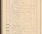 Zdjęcie nr 690 dla obiektu archiwalnego: Protocollum Consistorii lat. Leop. 1928