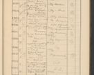 Zdjęcie nr 693 dla obiektu archiwalnego: Protocollum Consistorii lat. Leop. 1928