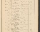 Zdjęcie nr 689 dla obiektu archiwalnego: Protocollum Consistorii lat. Leop. 1928