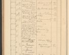 Zdjęcie nr 688 dla obiektu archiwalnego: Protocollum Consistorii lat. Leop. 1928