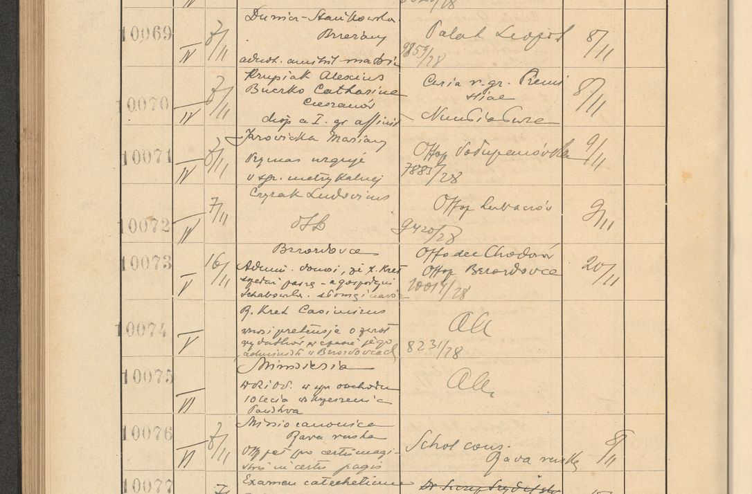 Zdjęcie nr 684 dla obiektu archiwalnego: Protocollum Consistorii lat. Leop. 1928