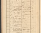 Zdjęcie nr 684 dla obiektu archiwalnego: Protocollum Consistorii lat. Leop. 1928
