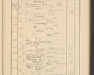 Zdjęcie nr 685 dla obiektu archiwalnego: Protocollum Consistorii lat. Leop. 1928