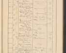 Zdjęcie nr 687 dla obiektu archiwalnego: Protocollum Consistorii lat. Leop. 1928