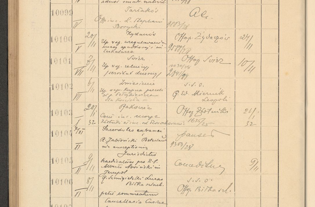 Zdjęcie nr 686 dla obiektu archiwalnego: Protocollum Consistorii lat. Leop. 1928