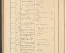 Zdjęcie nr 686 dla obiektu archiwalnego: Protocollum Consistorii lat. Leop. 1928