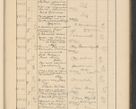 Zdjęcie nr 683 dla obiektu archiwalnego: Protocollum Consistorii lat. Leop. 1928