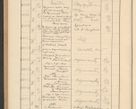 Zdjęcie nr 682 dla obiektu archiwalnego: Protocollum Consistorii lat. Leop. 1928